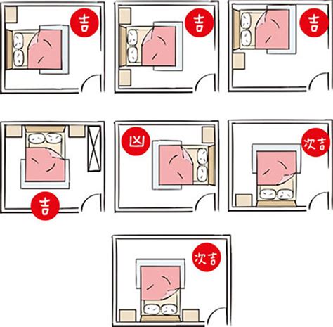 床頭方向圖|房間風水－床位的12種擺放禁忌與破解方法 (附圖)